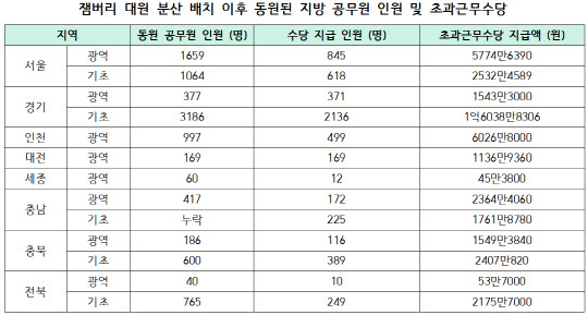 기본소득당 용혜인 의원실 제공