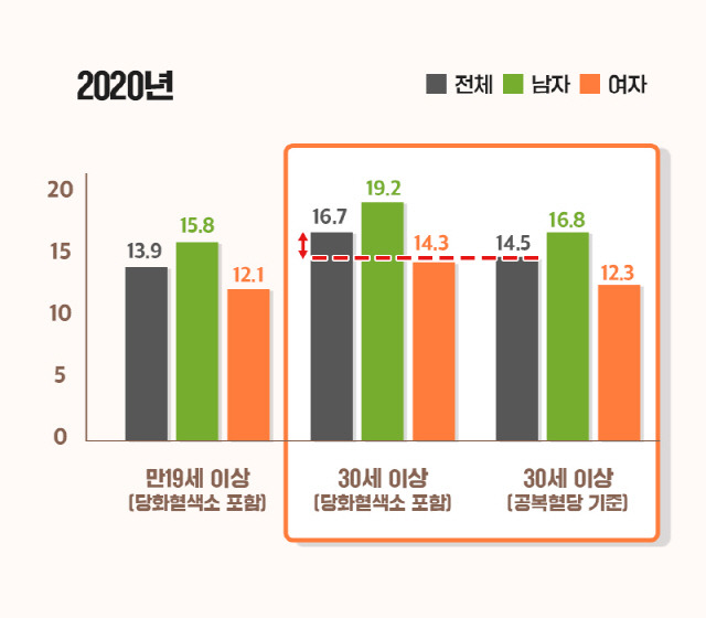 사진=헬스조선DB