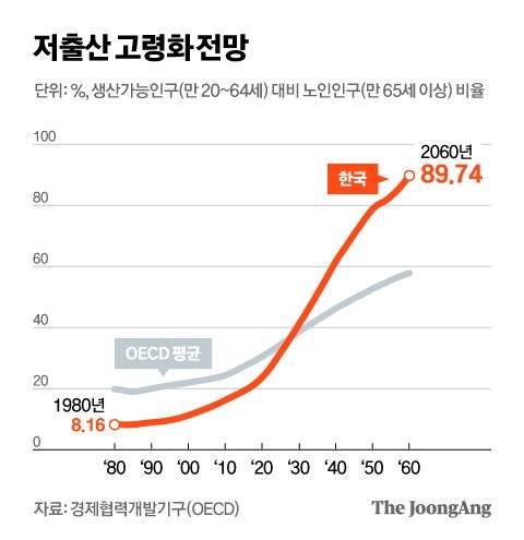 그래픽=김현서 kim.hyeonseo12@joongang.co.kr