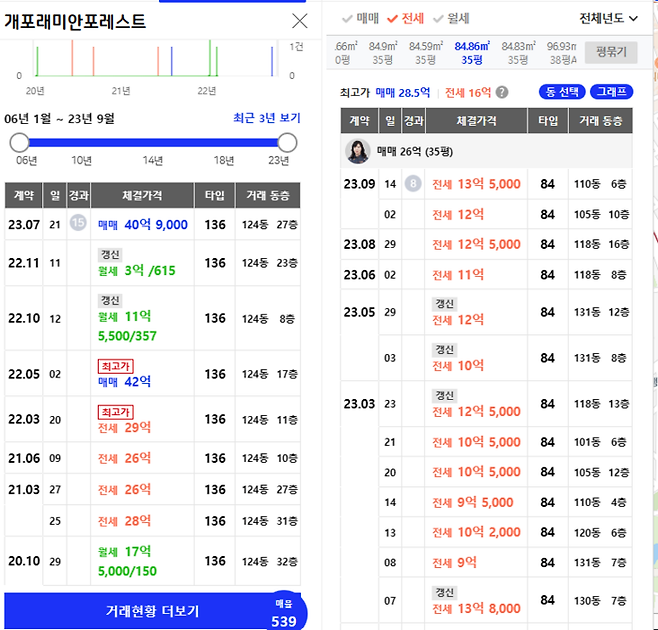 개포래미안포레스트 전세가격 추이