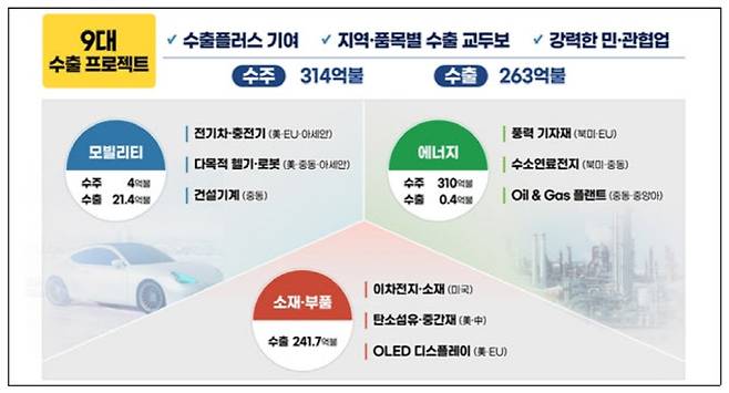 (표=산업통상자원부)