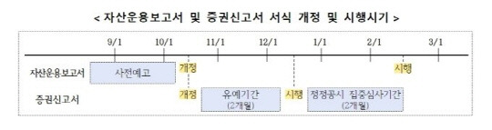 자료=금융감독원