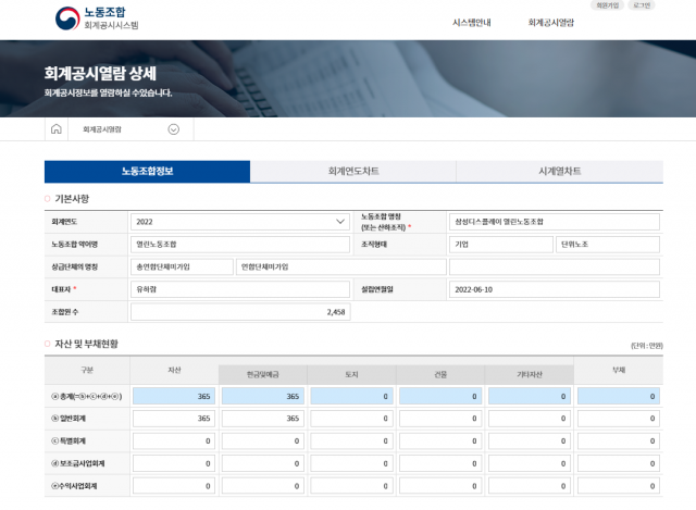 삼성디스플레이 열린노동조합이 5일 노조 회계 시스템에 기재한 회계 자료 화면 일부. 사진제공=고용부