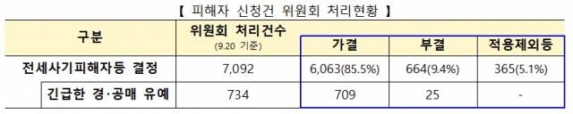 자료=국토교통부