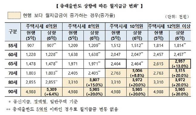 (자료=한국주택금융공사)