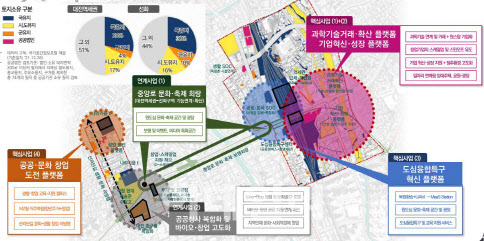 대전 도심융합특구 기본구상안. (그래픽=대전시 제공)