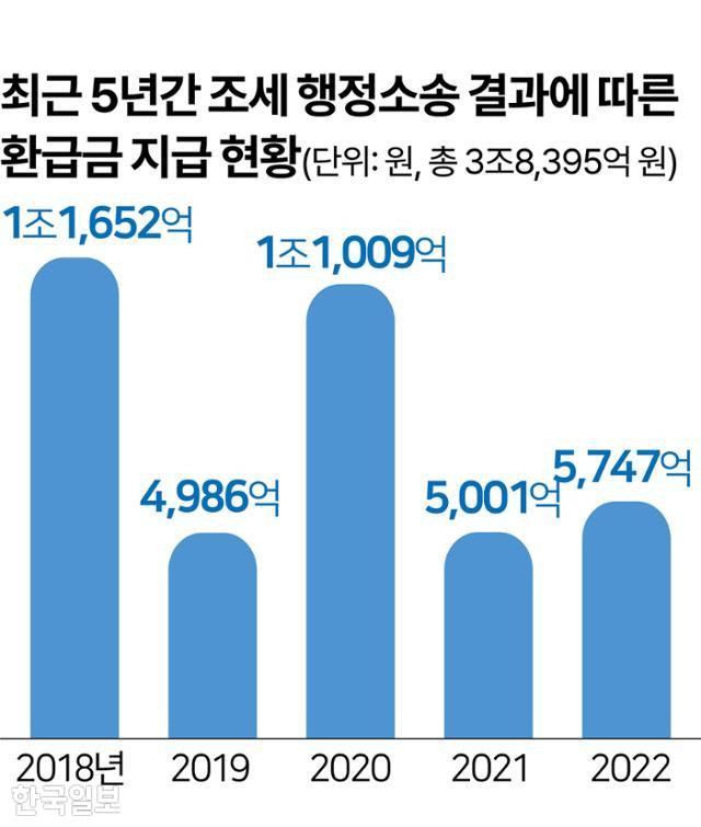 그래픽=김문중 기자