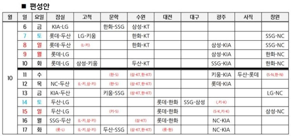 2023 신한은행 SOL KBO 정규시즌 잔여 경기 일정. 사진=KBO