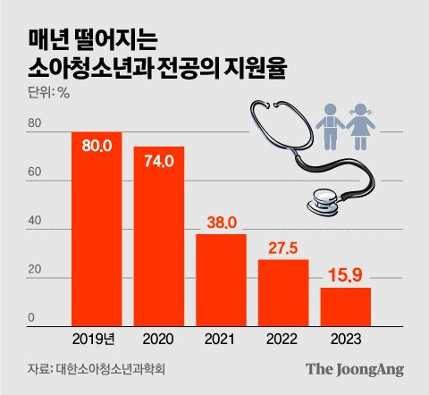 그래픽=김영옥 기자 yesok@joongang.co.kr