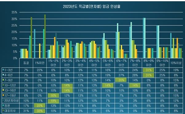 [KOFA 제공]