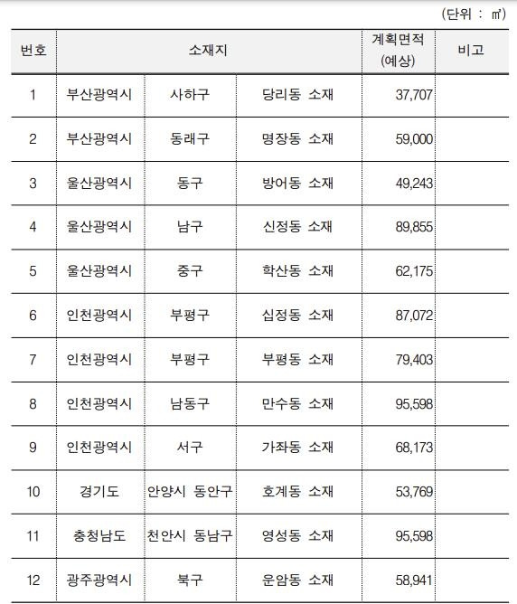 관리지역 주민제안 지원대상 선정지역 현황 [한국부동산원 제공. 재판매 및 DB 금지]