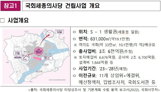 국회세종의사당 건립사업 개요. 자료=세종시 제공