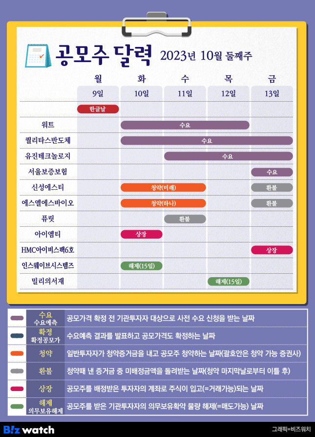 공모주달력 10월 둘째주/그래픽=김용민 기자 kym5380@