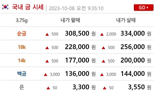 오늘의 금값시세 ©금시세 닷컴(현재 금값 골드바,24K,18K,14K)