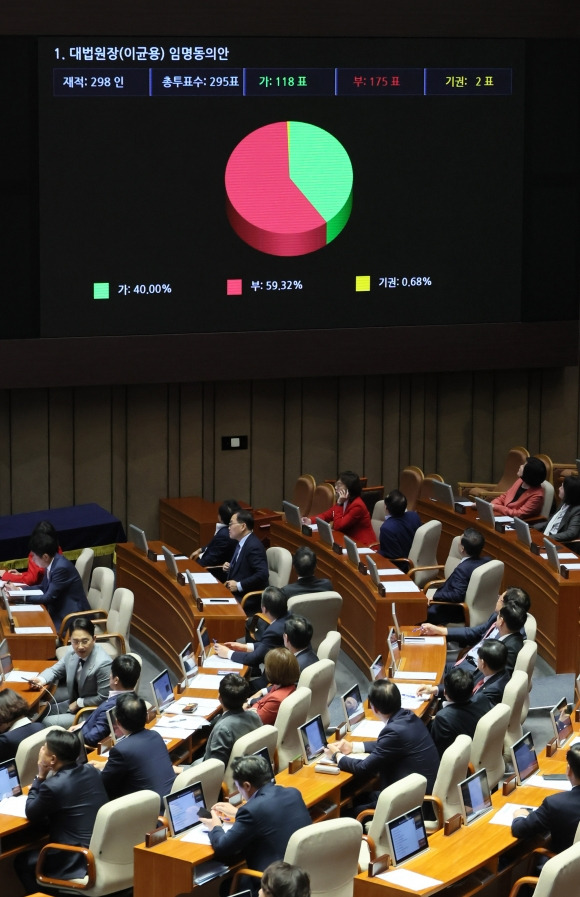 국회 본회의에서 이 대법원장 후보자에 대한 임명동의안 표결 결과가 발표되는 모습. 연합뉴스