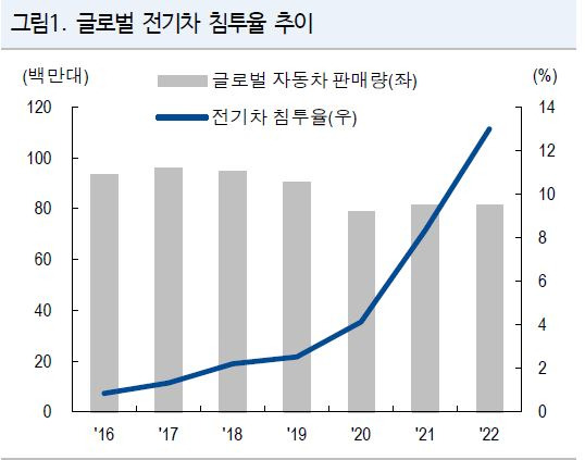 /자료출처=NH투자증권