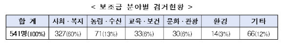 (표=경찰청)