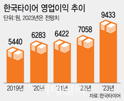 [그래픽=이미나 기자]