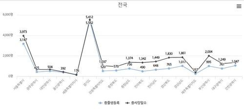 주민등록 인구 기타현황. 행정안전부