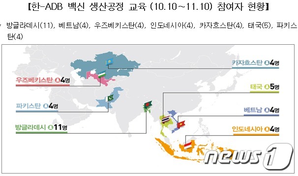 교육 참여자 현황 (보건복지부 제공)