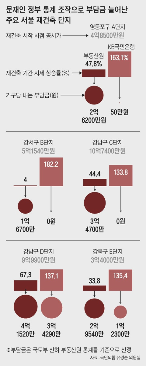 그래픽=정인성