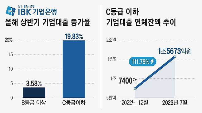 그래픽=정서희