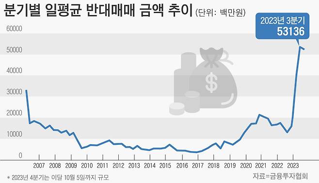 그래픽=편집부