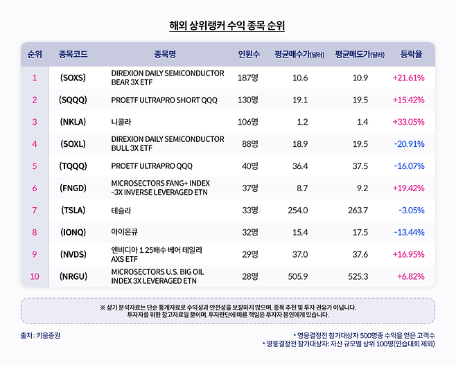 키움증권 제공