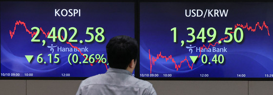 Screens in Hana Bank's trading room in central Seoul show the Kospi closing at 2,402.58 points on Tuesday, down 0.3 percent, or 6.15 points, from the previous trading session. [NEWS1]