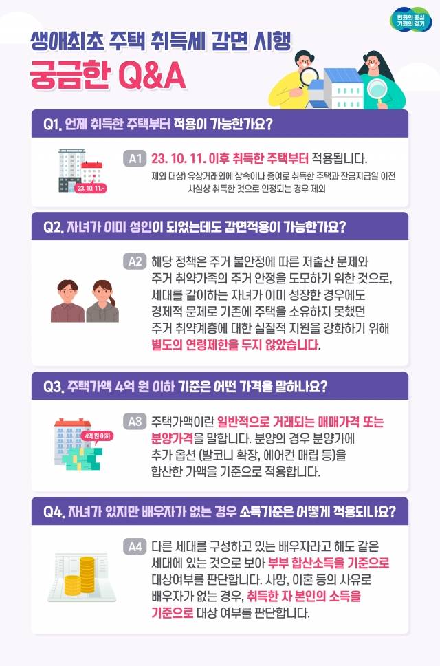 경기도 유자녀 주거 취약가족 생애최초 주택 취득세 감면 시행 Q&A. 경기도 제공