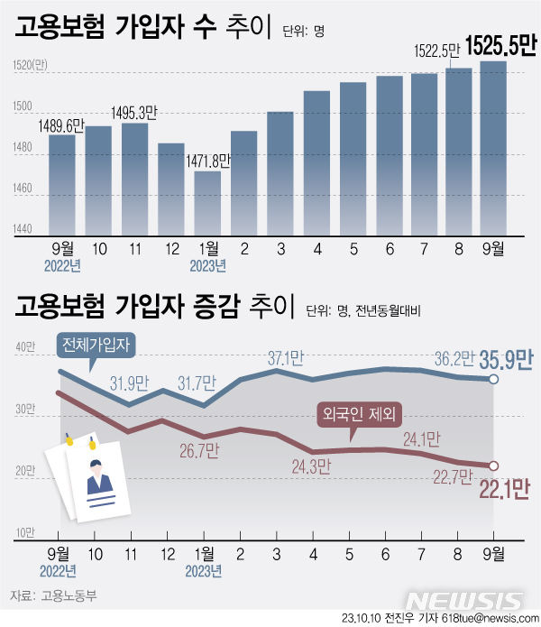 [서울=뉴시스]