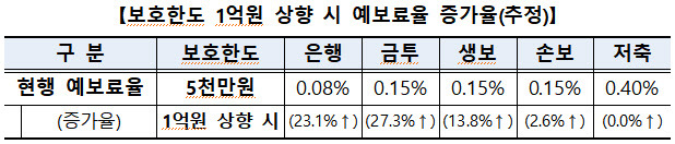 (자료=금융위원회)