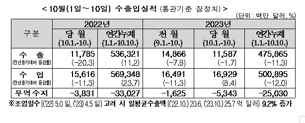 뉴스1