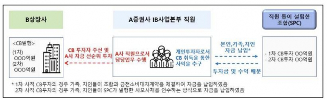 자료 제공=금융감독원