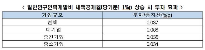 (자료=한경연)