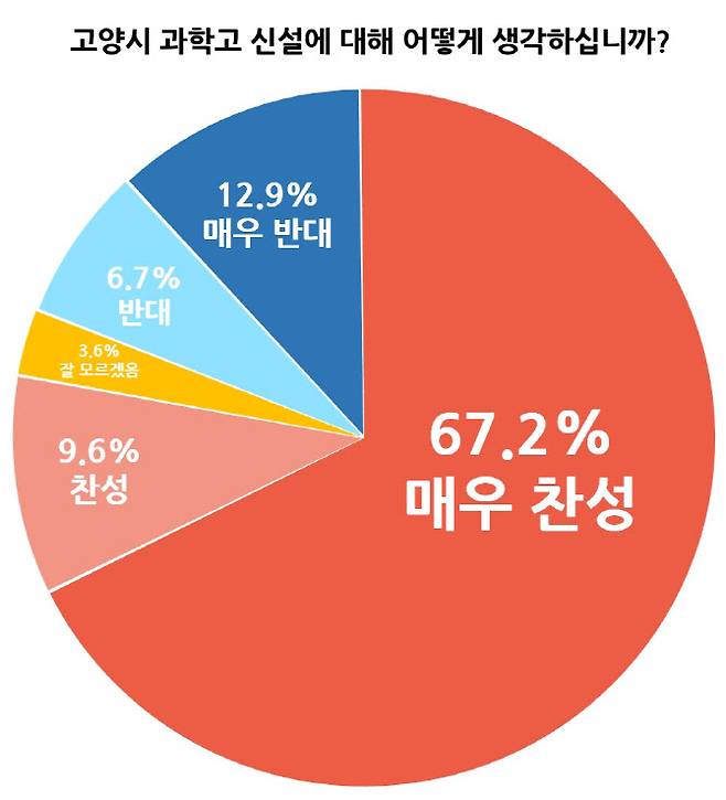 (그래픽=고양특례시 제공)