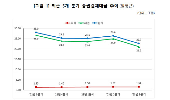 한국예탁결제원 제공