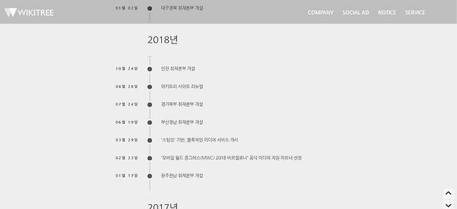 위키트리 누리집 연혁으로 2018년 3월29일 “‘스팀잇’ 기반, 블록체인 미디어 서비스 개시”라고 기재돼 있다. 위키트리 누리집 갈무리