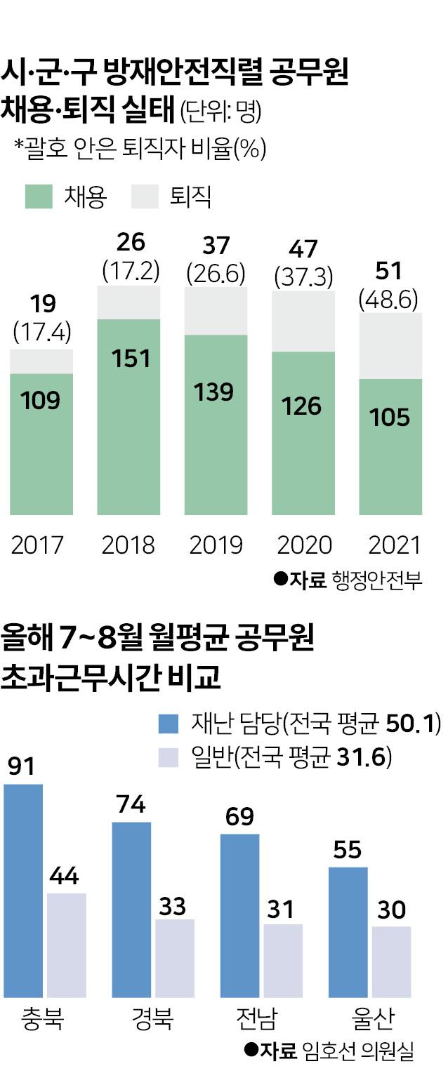 그래픽=박구원 기자