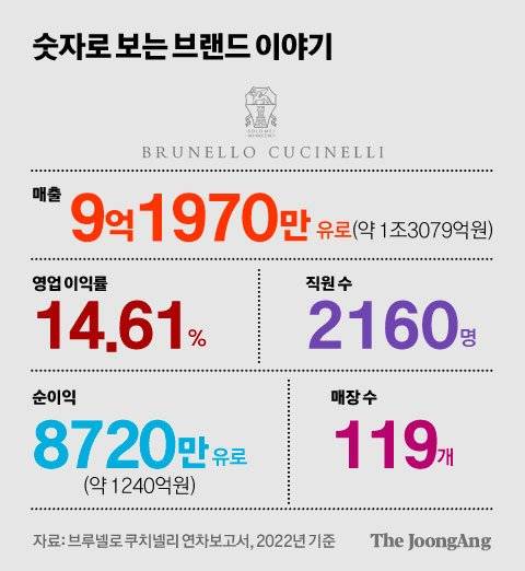 김영희 디자이너