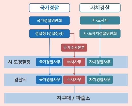 사진=경찰청