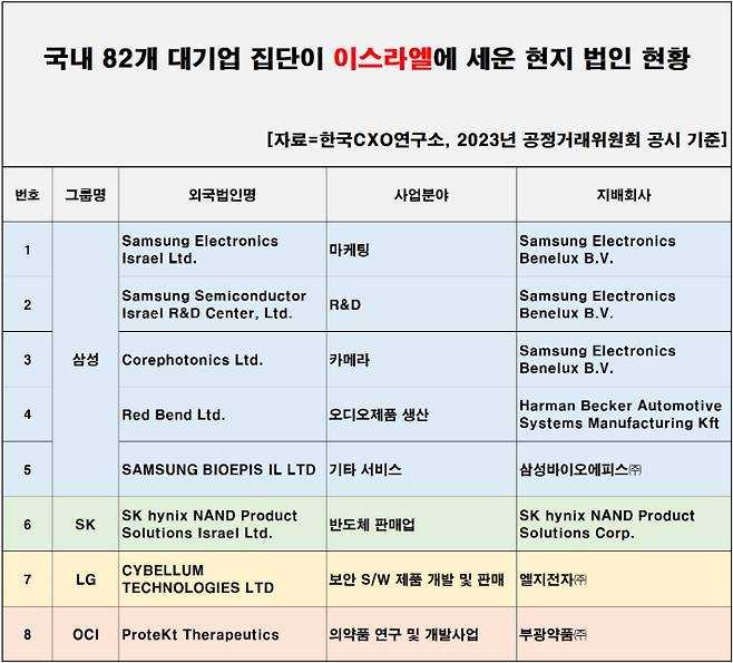 한국CXO연구소 제공