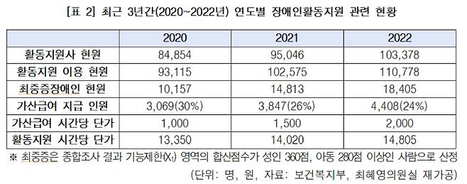 민주당 최혜영 의원실 제공