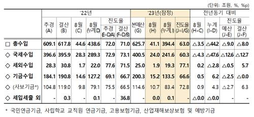 [기획재정부 제공. 재판매 및 DB금지]