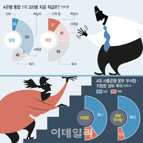 [그래픽=이데일리 김정훈 기자]