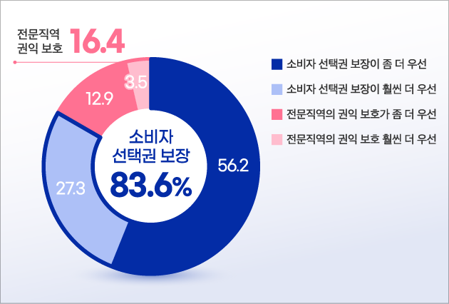 스타트업얼라이언스 등이 한국리서치에 의뢰해 진행한 ‘전문직 서비스 플랫폼 스타트업 인식조사’ 결과. 그래픽=김규연 디자이너