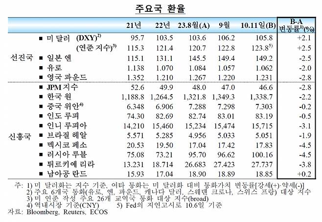 [제공=한국은행]