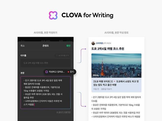 네이버는 하이퍼클로바X 기반의 창작 도구인 ‘클로바 포 라이팅(CLOVA for Writing)’의 일부 기능을 인플루언서 대상으로 적용했다고 13일 밝혔다. (사진=네이버) *재판매 및 DB 금지