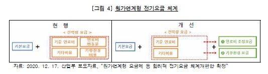 * 출처 : 감사원 감사보고서, 공공기관 재무건전성 및 경영관리 실태