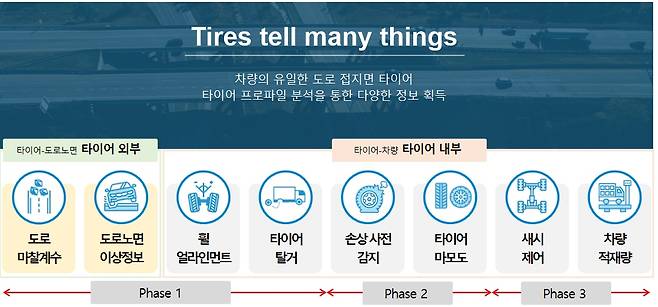 반프는 i센서를 고도화해 향후 총 8가지 정보를 고객사에 제공할 계획이다./반프 제공